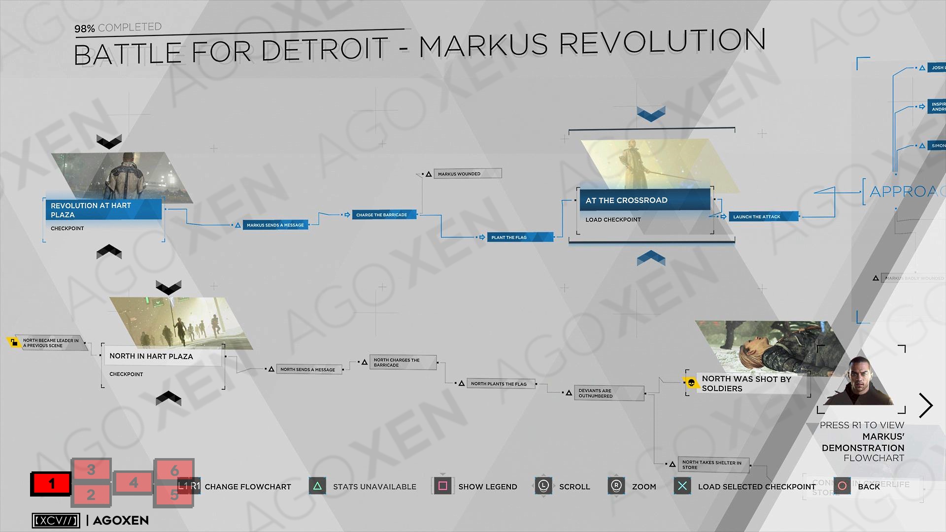Detroit: Become Human: An android revolution - Obilisk